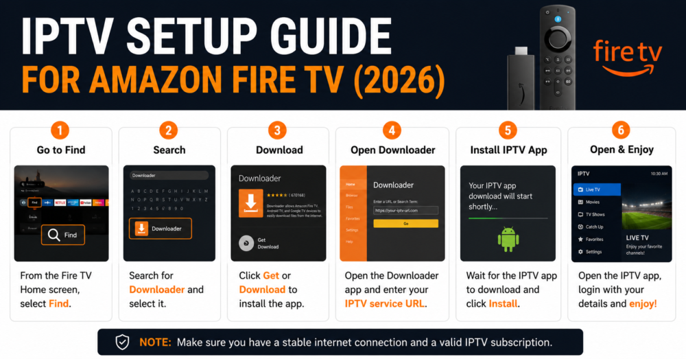 IPTV setup guide for Amazon Fire TV