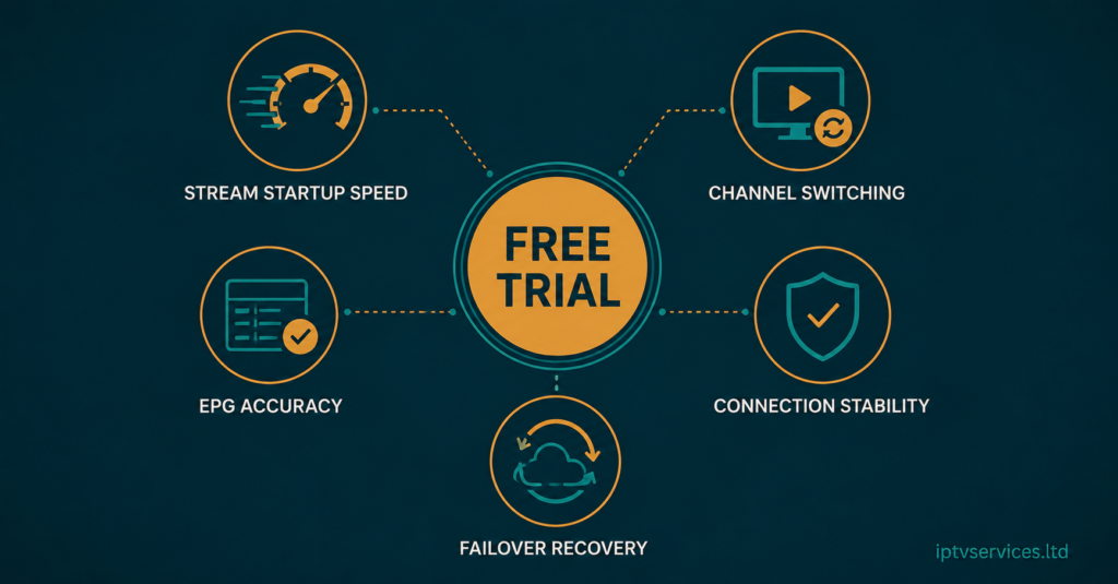 IPTV Free Trial Testing Checklist